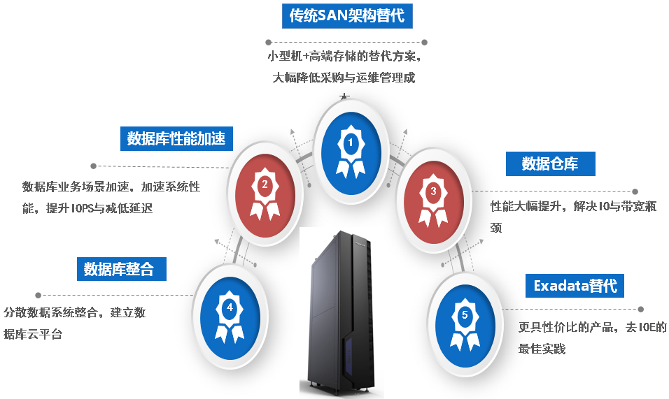 客户效益 客户效益